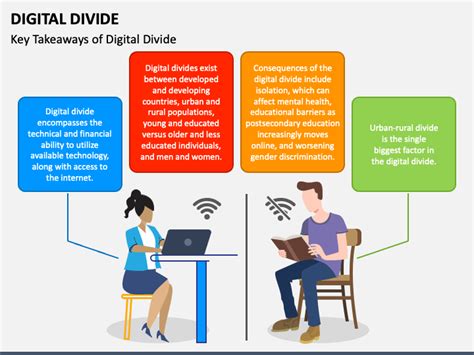 The Digital Divide: What It Is, and What's Being Done to Close It.